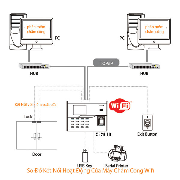 1741_so_do_ket_noi_may_cham_cong_wifi