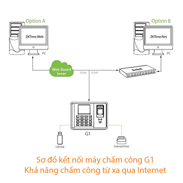 1745_so_do_ket_noi_cham_cong_g1