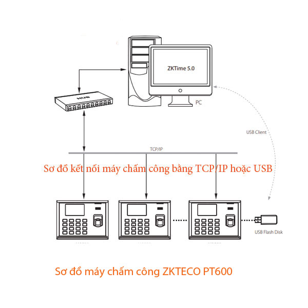 Sơ đồ máy chấm công zkt pt600