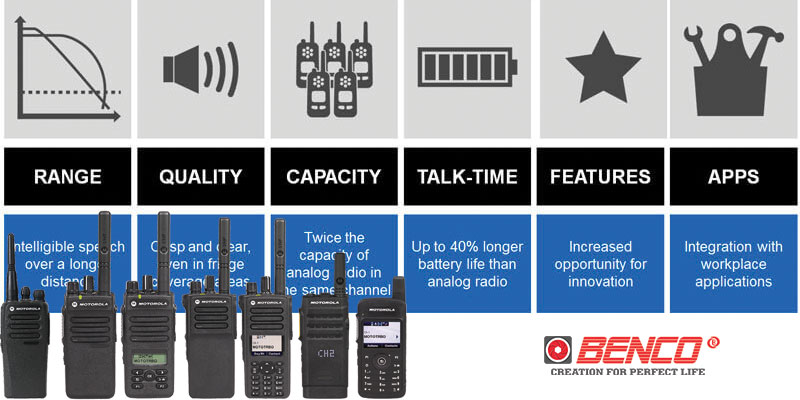 Bộ Đàm Motorola tốt bán chạy