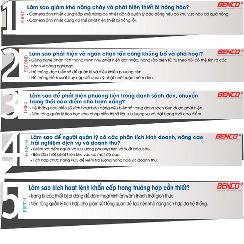 Yêu cầu Camera giám sát của trạm xăng như sau: