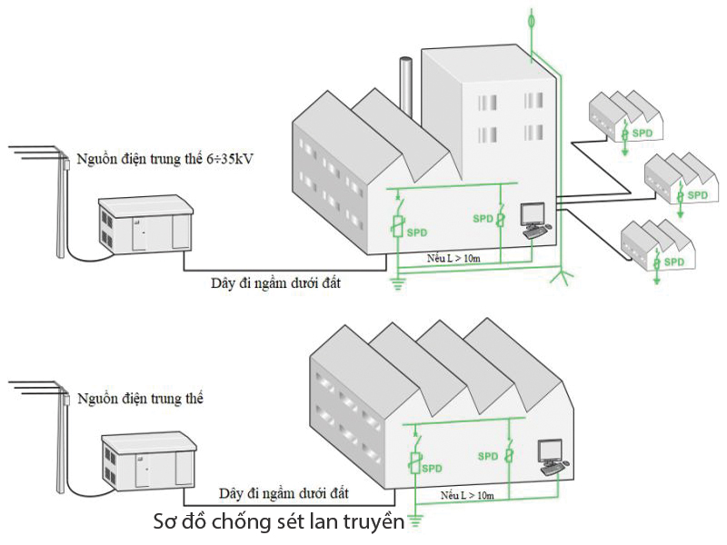 sơ đồ giải pháp