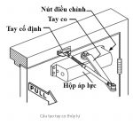 cấu tạo tay co thủy lực