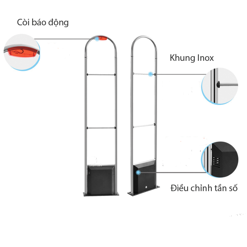 cấu tạo cổng từ chống trộm